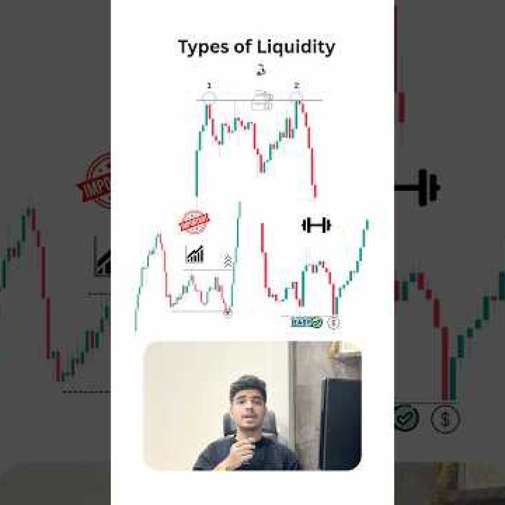 Types of Liquidity? #trading#forex#crypto#strategy#education