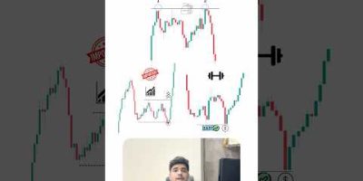 Types of Liquidity? #trading#forex#crypto#strategy#education