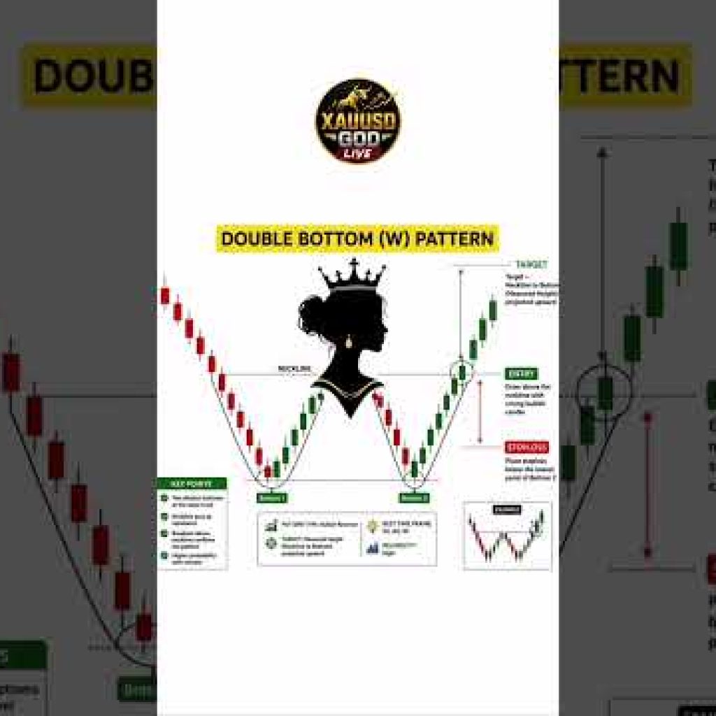 girl silhouette candlestick pattern #forex  #gold  #xauusd  #learning  #comex  @XAUUSDGODLIVE