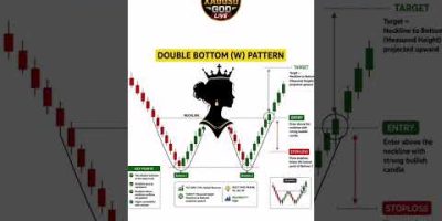 girl silhouette candlestick pattern #forex #gold #xauusd #learning #comex @XAUUSDGODLIVE