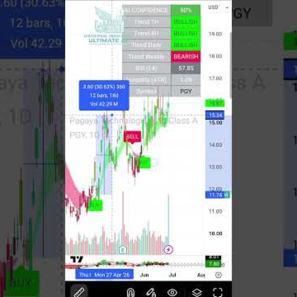 #tradingview