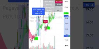 #tradingview
