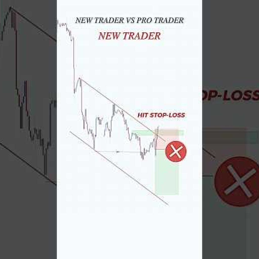 Trendline + Liquidity + market cycle  #trading #stockmarket #smct #daytrading  #forex #crypto