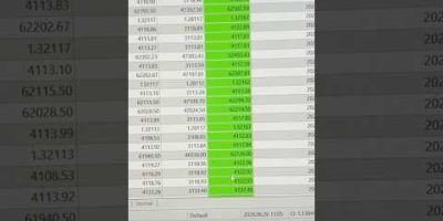Trading profits 40% daily #shorts #shortsvideo #trading #crypto