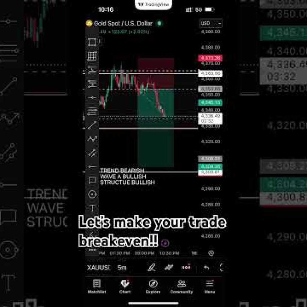 Let’s make your trade breakeven!!