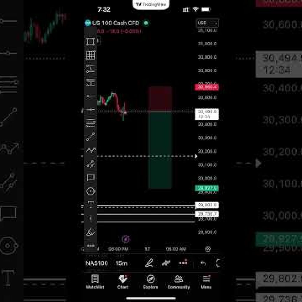 NDX100📉