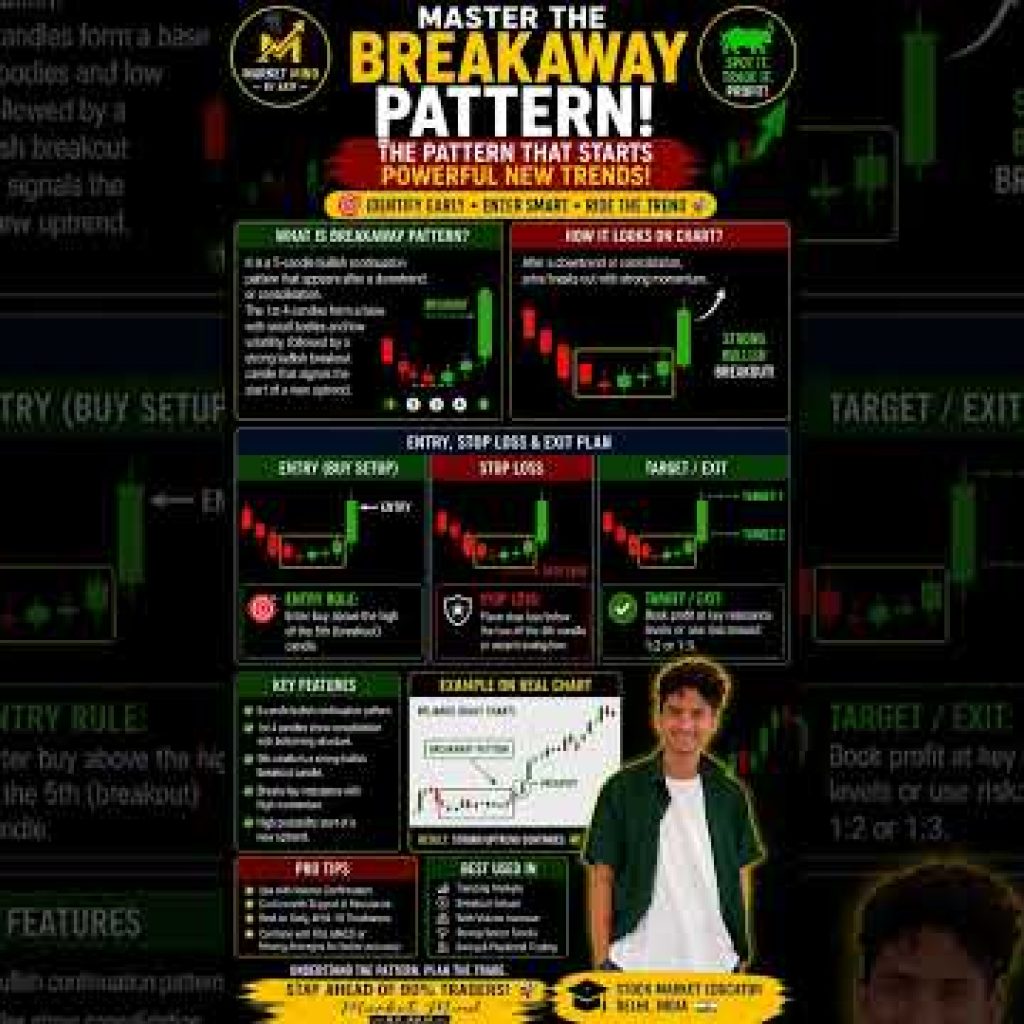 This Rare Formation Can Save You From Bad Trades!#breakaway #forex #crypto #stockmarket #priceaction
