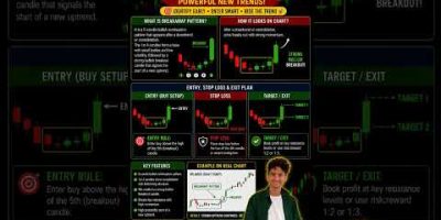 This Rare Formation Can Save You From Bad Trades!#breakaway #forex #crypto #stockmarket #priceaction
