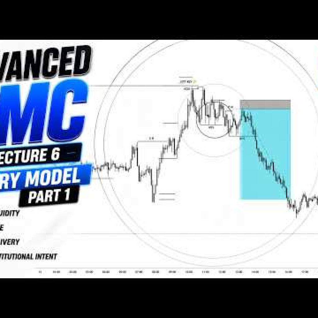 Best Entry Model for Gold & Forex | Advanced SMC Lecture 6