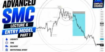 Best Entry Model for Gold & Forex | Advanced SMC Lecture 6