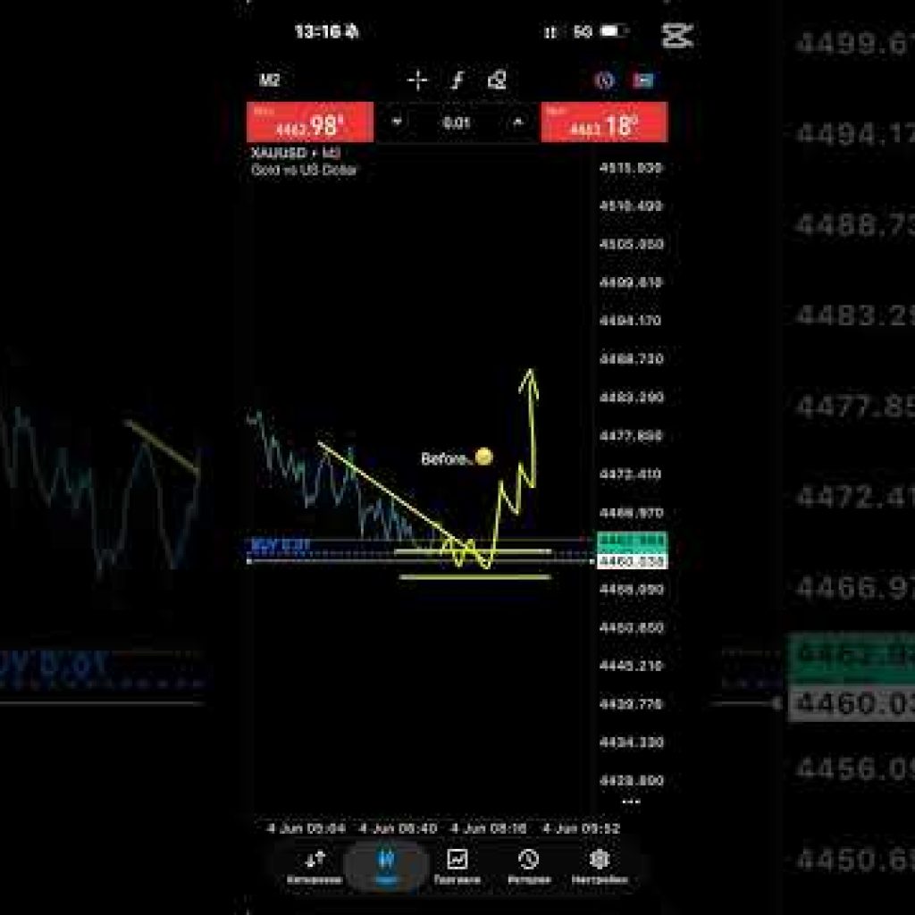 #ict #xauusd #crypto #smc #trading #gold #forex #liquidity #bitcoin #bos #priceaction #shorts #choch