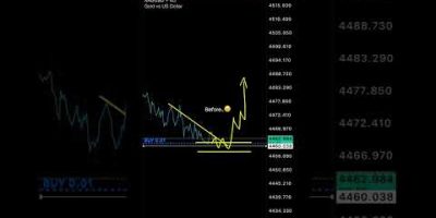 #ict #xauusd #crypto #smc #trading #gold #forex #liquidity #bitcoin #bos #priceaction #shorts #choch