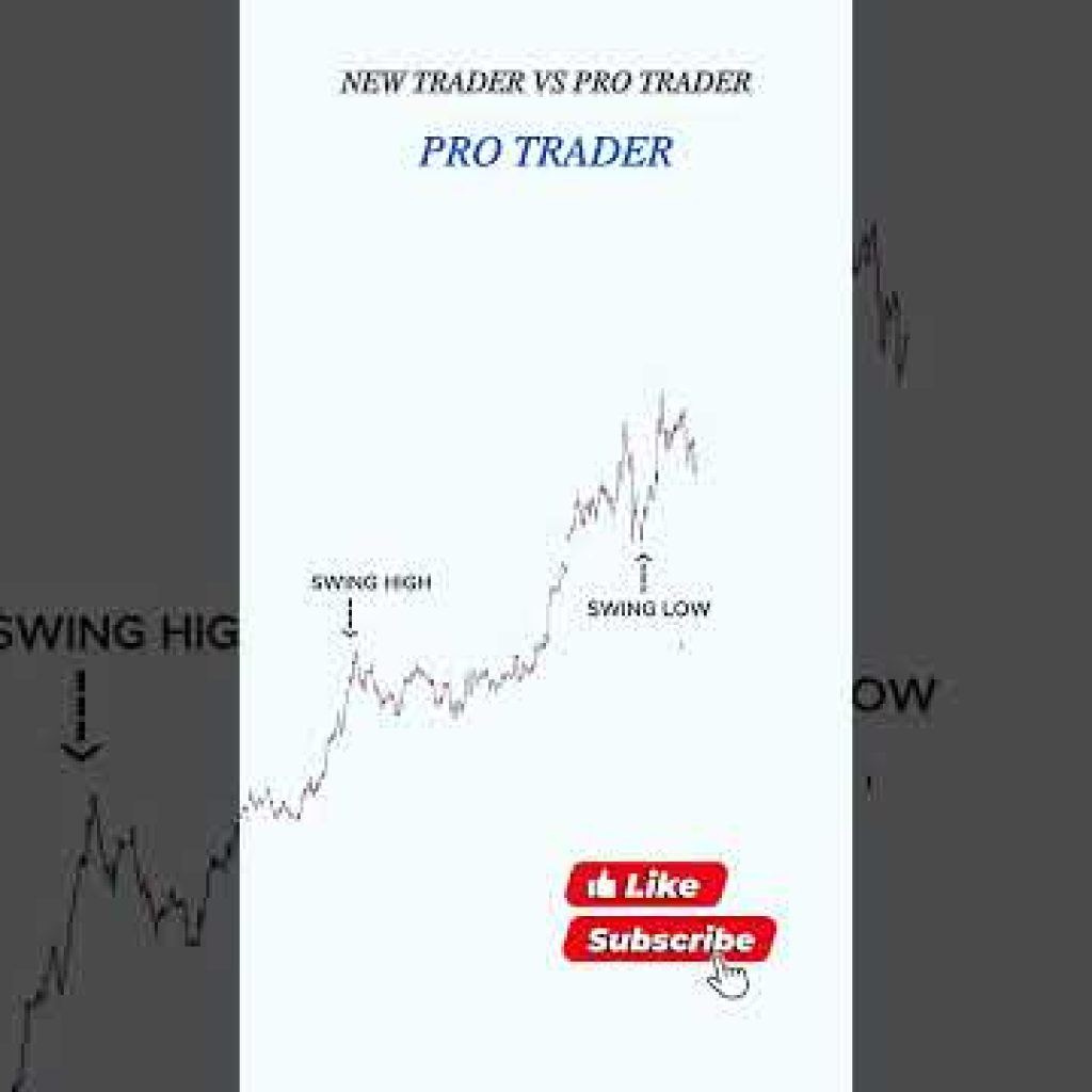 Trendline + Liquidity + market cycle  #trading #stockmarket #smct #daytrading  #forex #crypto