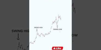 Trendline + Liquidity + market cycle #trading #stockmarket #smct #daytrading #forex #crypto