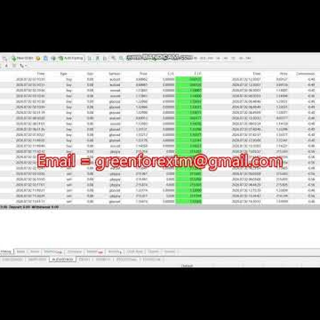 Forex robot | software auto trading | Trading Bot 2026/07/02 ( Yesterday ) Profit proof | EA | FX