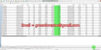Forex robot | software auto trading | Trading Bot 2026/07/02 ( Yesterday  )  Profit  proof | EA | FX