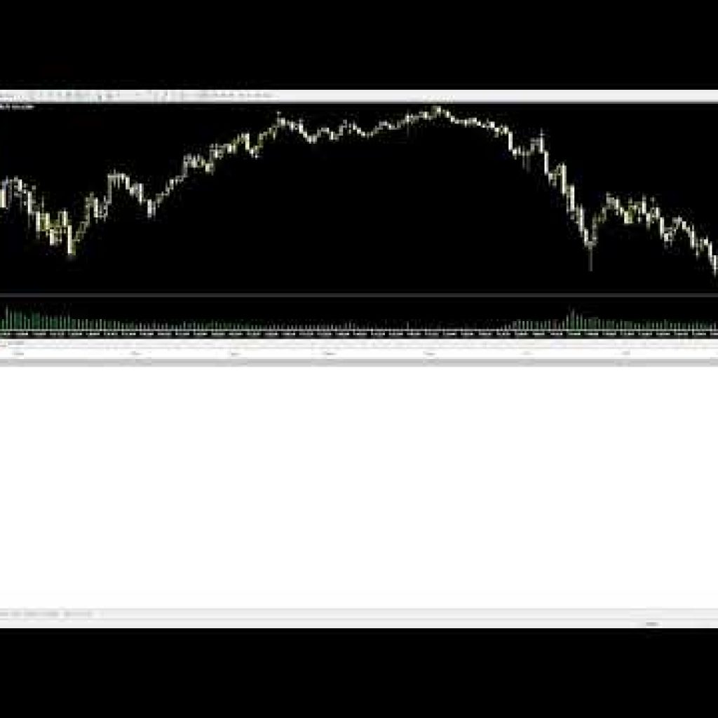 XAUUSD Automated Trading Bot Live — Candle Straddle Strategy on M5