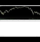 XAUUSD Automated Trading Bot Live — Candle Straddle Strategy on M5