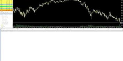 XAUUSD Automated Trading Bot Live โ Candle Straddle Strategy on M5