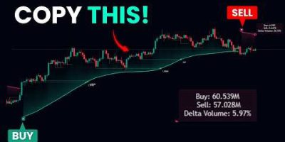 This Free TradingView Indicator Fixes Everything Wrong With Trend Trading