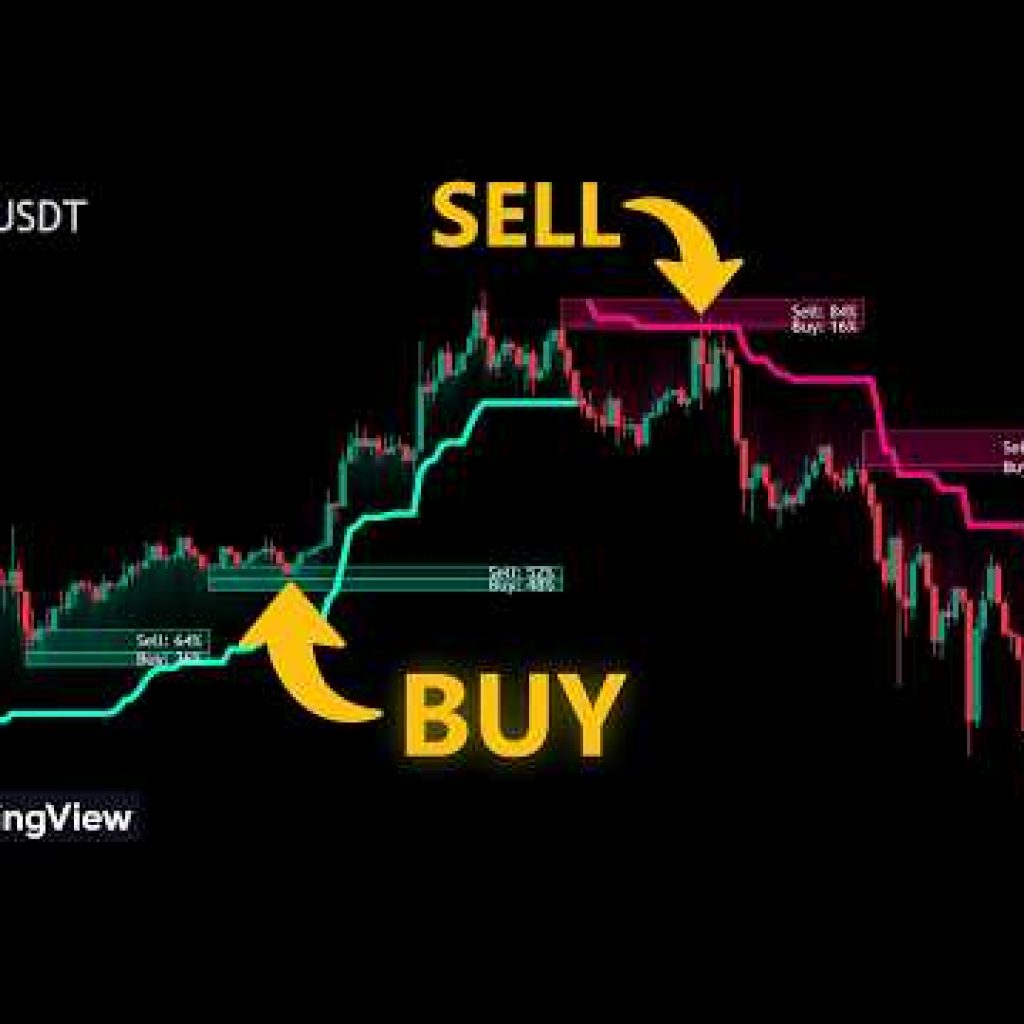 FREE Order Block Indicator: Find Big Buyers Fast!