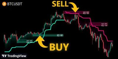 FREE Order Block Indicator: Find Big Buyers Fast!