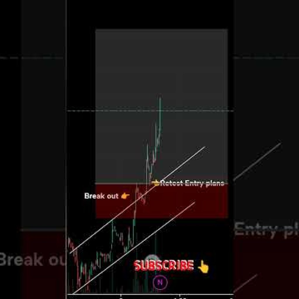 TRADING| Plans Perfect entry #trading #index #crypto