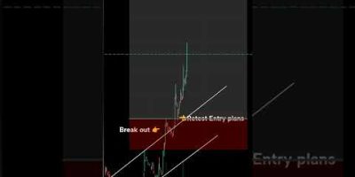 TRADING| Plans Perfect entry #trading #index #crypto