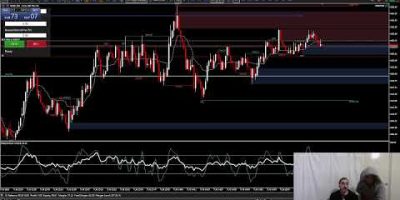 Official Ai Trading Live Stream