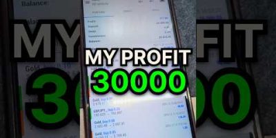 My Profit FUNDED ACCOUNT In FOREX TRADING | Trading | #forex_trading #trading