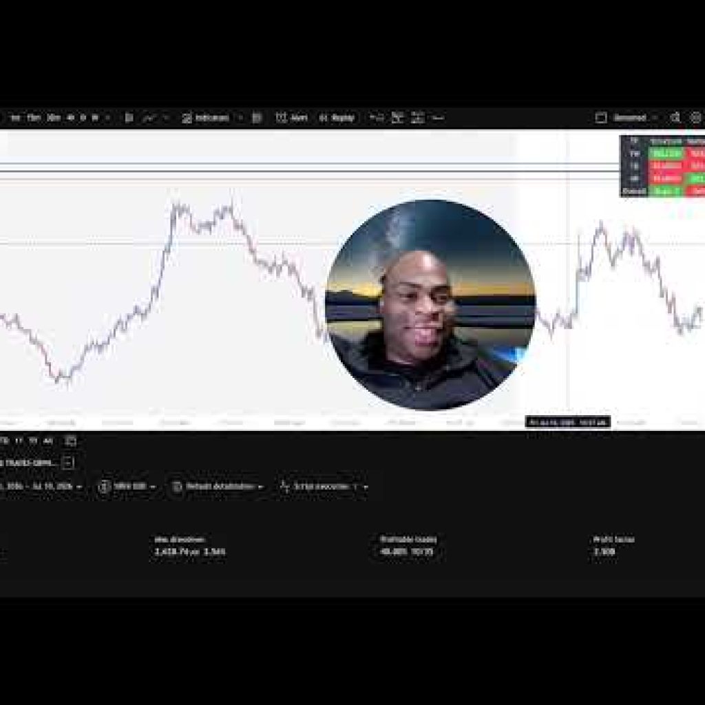 😇 My Lark Funding Trading Bot Results – & – 1st Win Streak Week! & Updated My AlexG Trend Indicator!