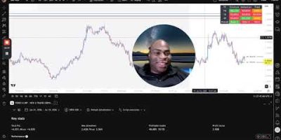 😇 My Lark Funding Trading Bot Results – & – 1st Win Streak Week! & Updated My AlexG Trend Indicator!