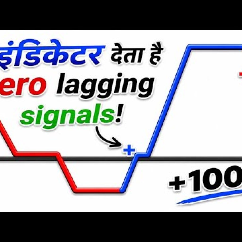 This Zero Lag Indicator Feels Like a Money Printer! | Best TradingView Strategy