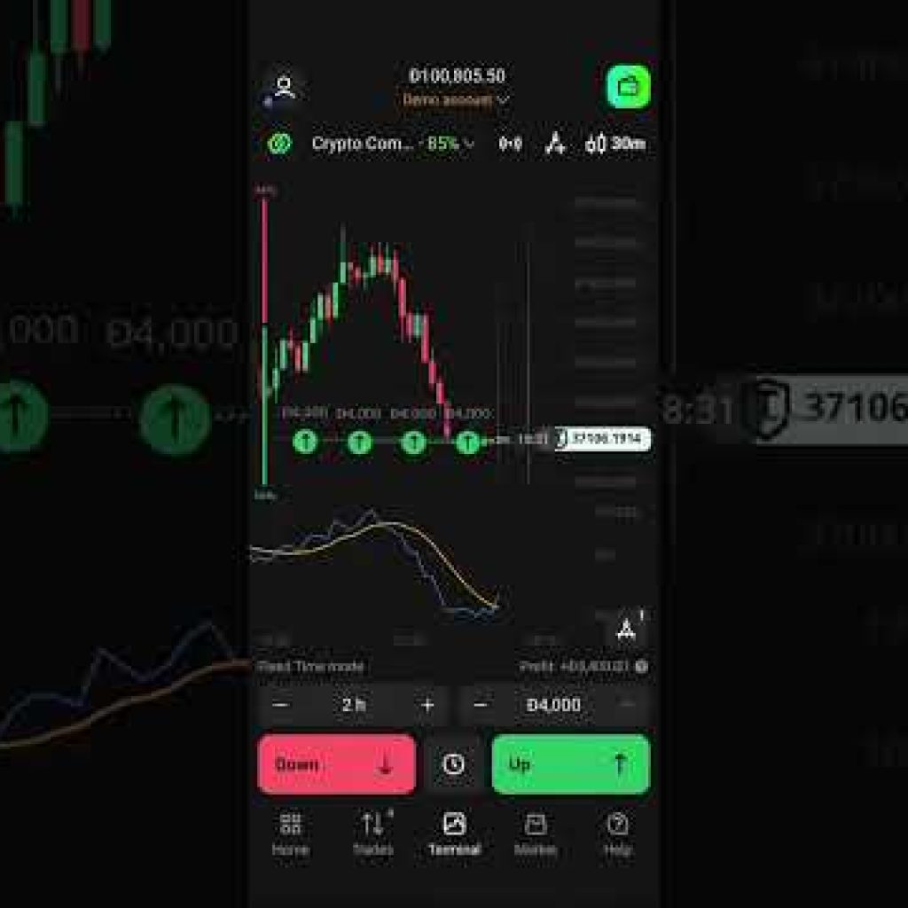 The Live Streaming in Fixed Time Trade Trading in Crypto Index by using the Axel Strategies..