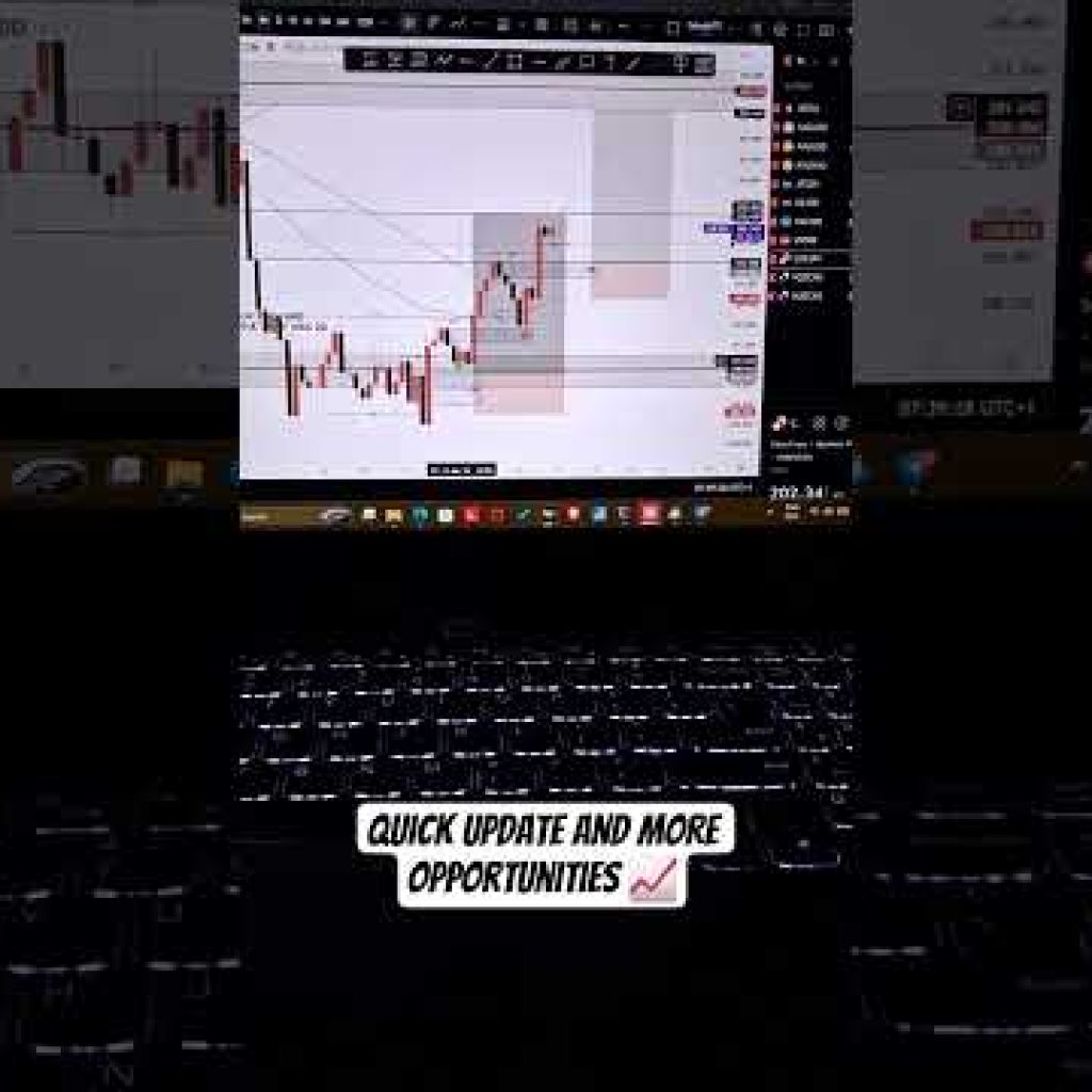 CHFJPY & AUDCAD ๐ #forexanalysis #forex #shorts #fypใท #viralshorts #trading #smc #tradesetup