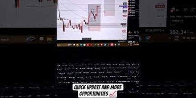 CHFJPY & AUDCAD π #forexanalysis #forex #shorts #fypγ· #viralshorts #trading #smc #tradesetup