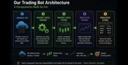 Building a Professional Trading Bot | Episode 4: Indicator Engine