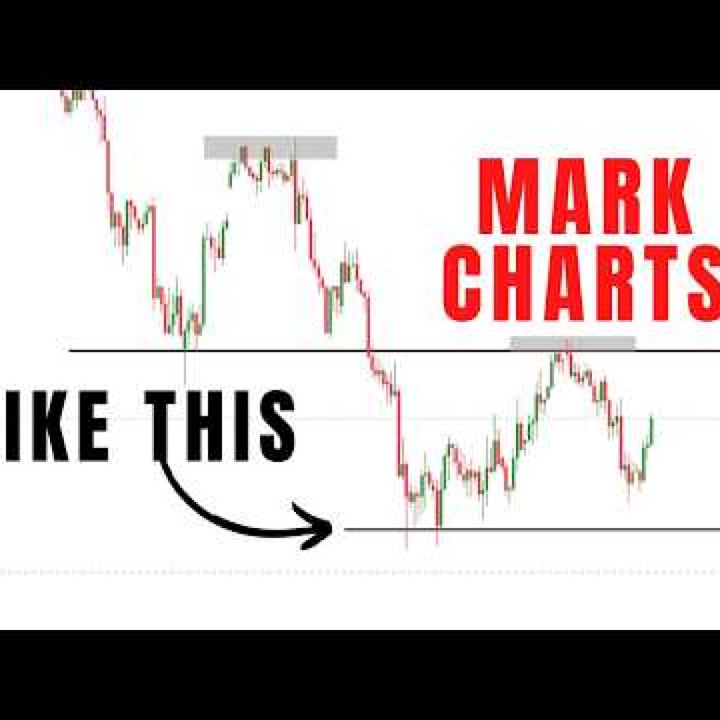 How to Mark Up a Chart Using ICC (Beginner’s Guide)