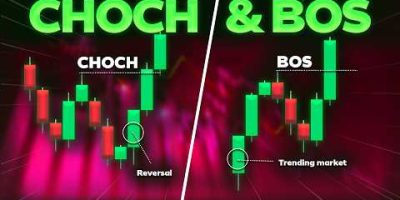 Master BoS ChoCh Trading In UNDER 5 Minutes!
