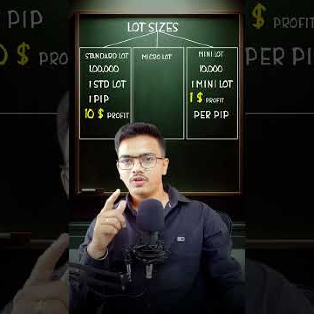 how to calculate lot size in forex ? #forex #trading #technicalanalysis