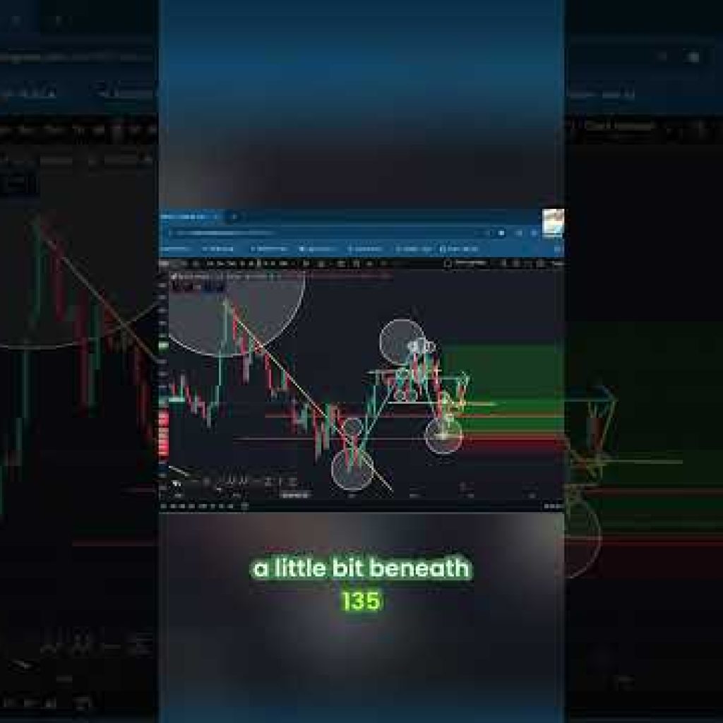 Forex Trading: GBPUSD 140 Target & US30 Wedge #shorts