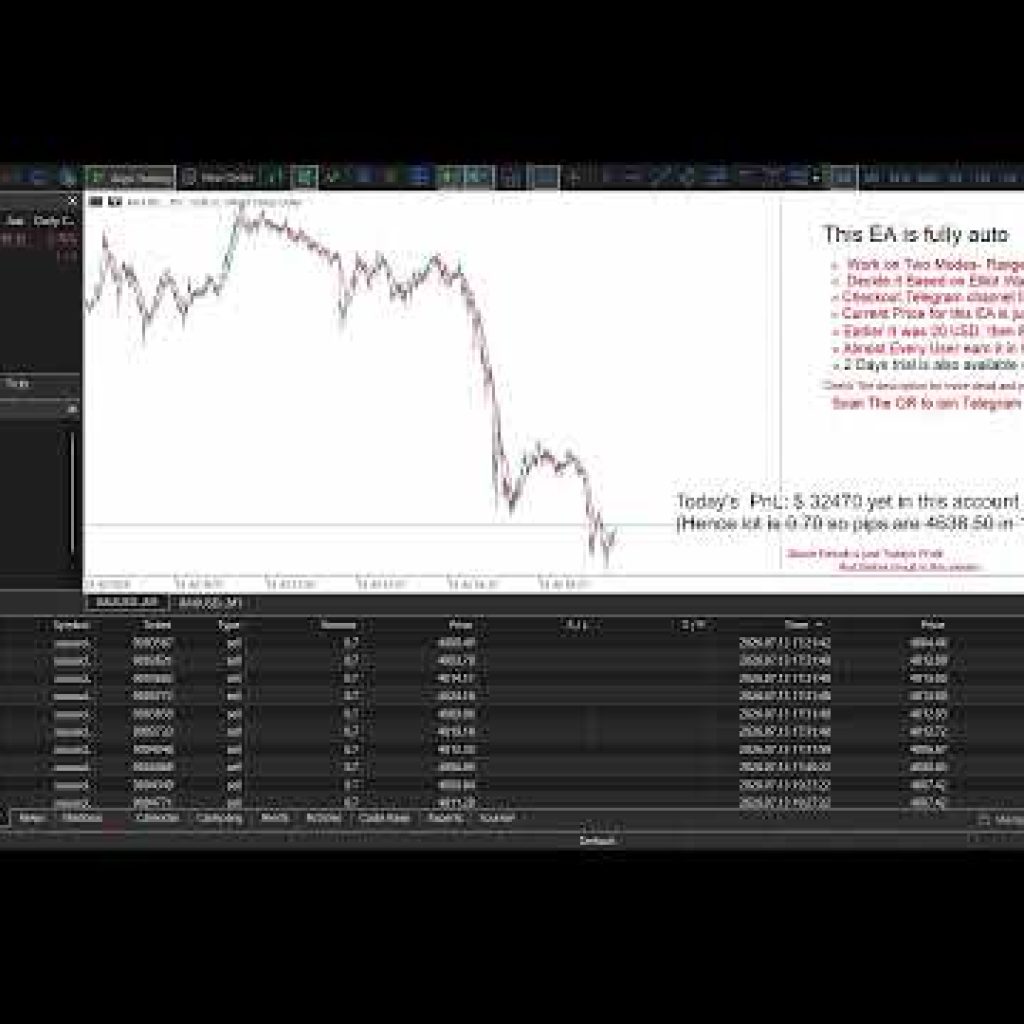 LIVE Elliot EA in Action | Gold Trading Bot on Real Funds | 07-13-2026