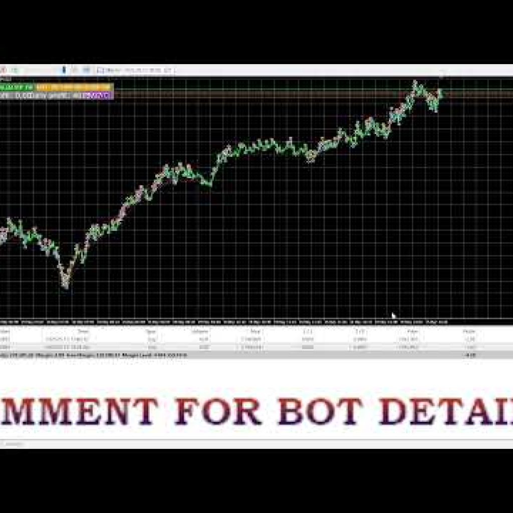 LIVE XAU/USD Scalping with EA Bot | Daily Gold Trading Session