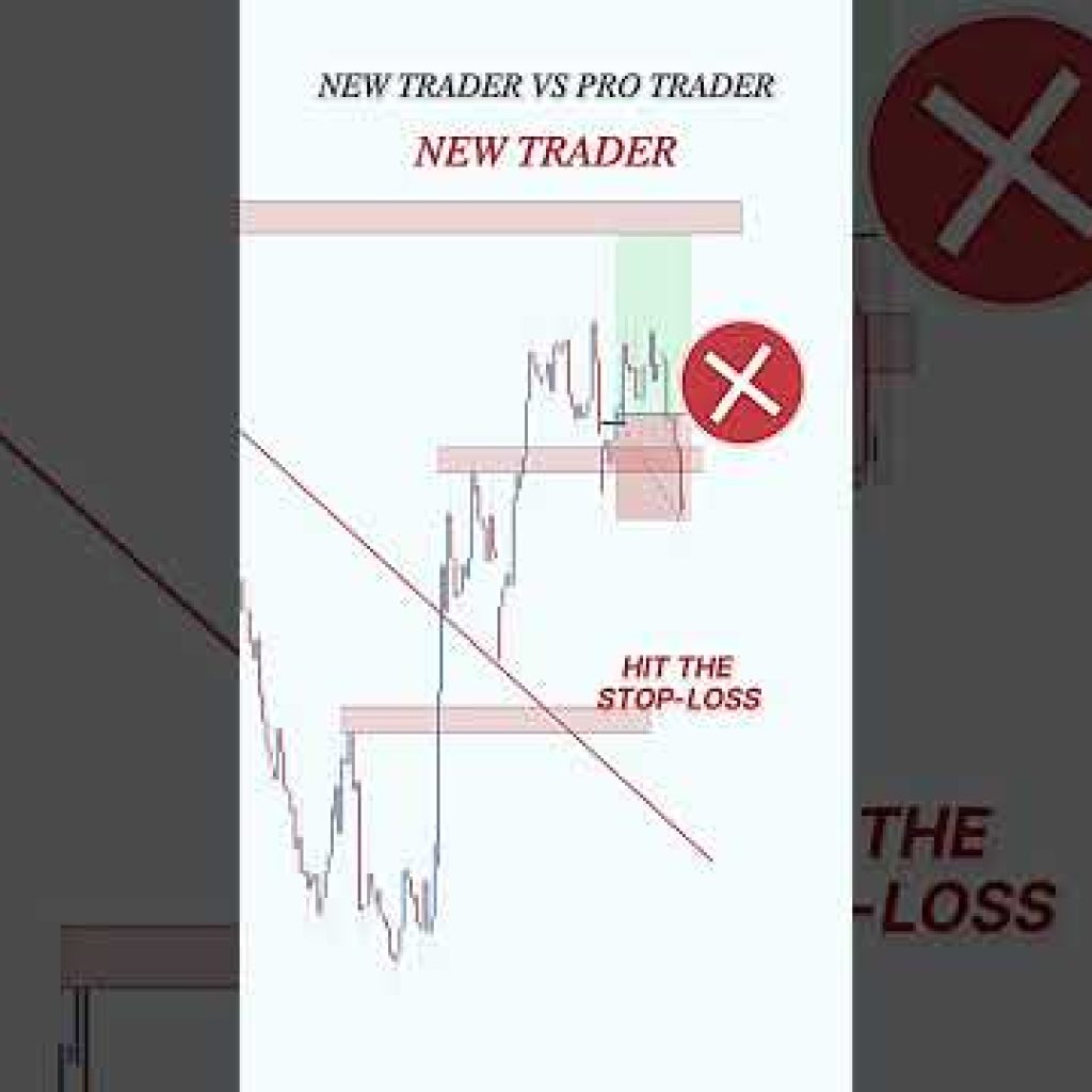 Trendline + Liquidity + market cycle  #trading #stockmarket #smct #daytrading  #forex #crypto