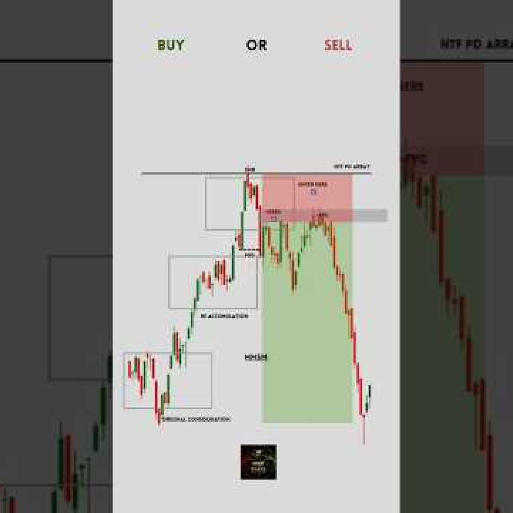 🚨 99% Traders Ignore This MMSM + IFVG Sell Setup! | ICT Smart Money 😱