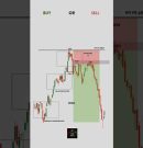 π¨ 99% Traders Ignore This MMSM + IFVG Sell Setup! | ICT Smart Money π±