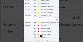 🔥 CPI News Day! Monday Market Me High Volatility? #cpi #forexnews #youtubeshort