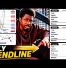 I Traded GOLD Live Using This Trendline Strategy
