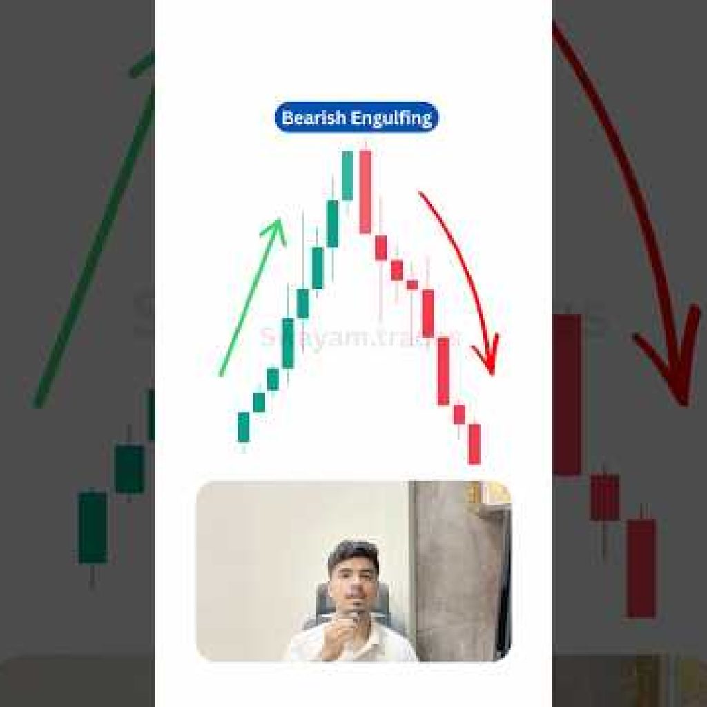 All Powerful Candlestick Patterns in trading under one minute.#trading#forex#crypto#strategy