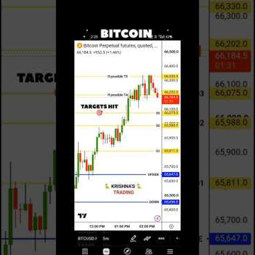BTC TARGETS Hit🎯 | 21.07.26 | #btc | #bitcoin | #crypto |#xauusd |